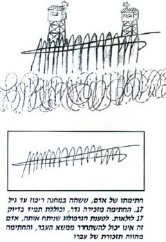 גרפולוגיה ועסקים