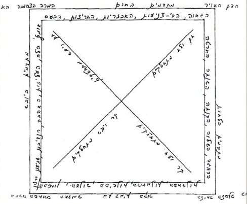 מה מגלים כתב-ידה