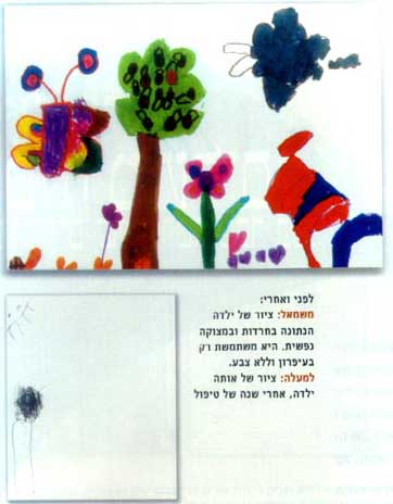 גרפולוגיה - מה מסתתר מאחורי הציור?
