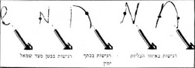 תכתבי משהו ואז נראה אם את בהריון