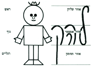 איתור מחלות באמצעות כתב היד